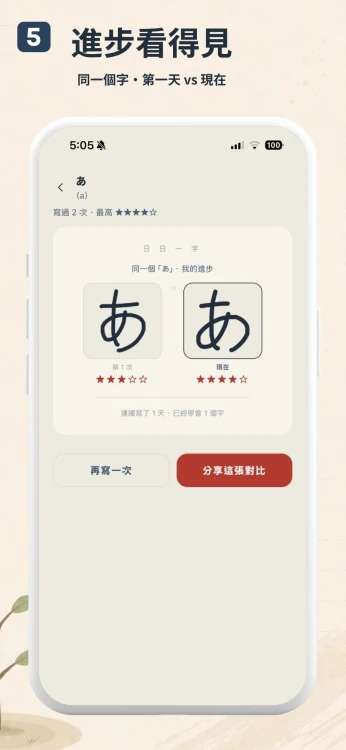 日日一字筆跡對比畫面,同一個「あ」並排顯示第 1 次寫的三顆星與現在寫的四顆星,下方有再寫一次與分享這張對比按鈕