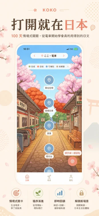 KOKO打開就在日本,電車情境地圖顯示車站找路、搭哪班車、買票等對話關卡