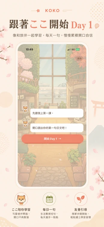KOKO Day 1開場對話畫面,旅伴柴犬邀請開口說出第一句日文,窗外是電車車廂場景