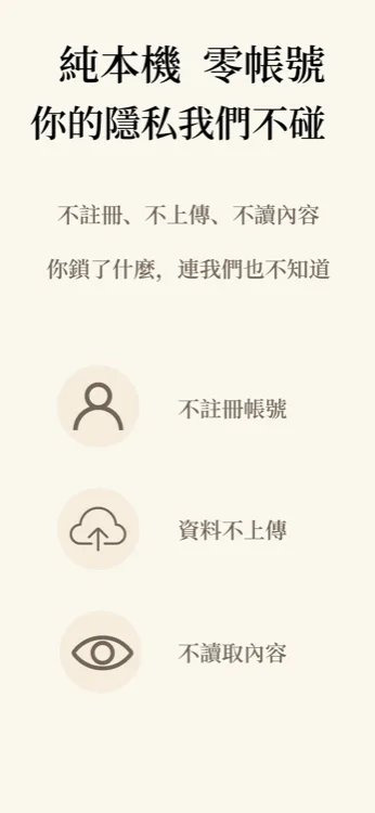 Lock In 隱私說明畫面,標語「純本機、零帳號」,列出不註冊帳號、資料不上傳、不讀取內容三項承諾