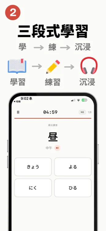壽司日檢介紹學、練、沉浸三段式學習流程,下方接續同一組單字測驗畫面